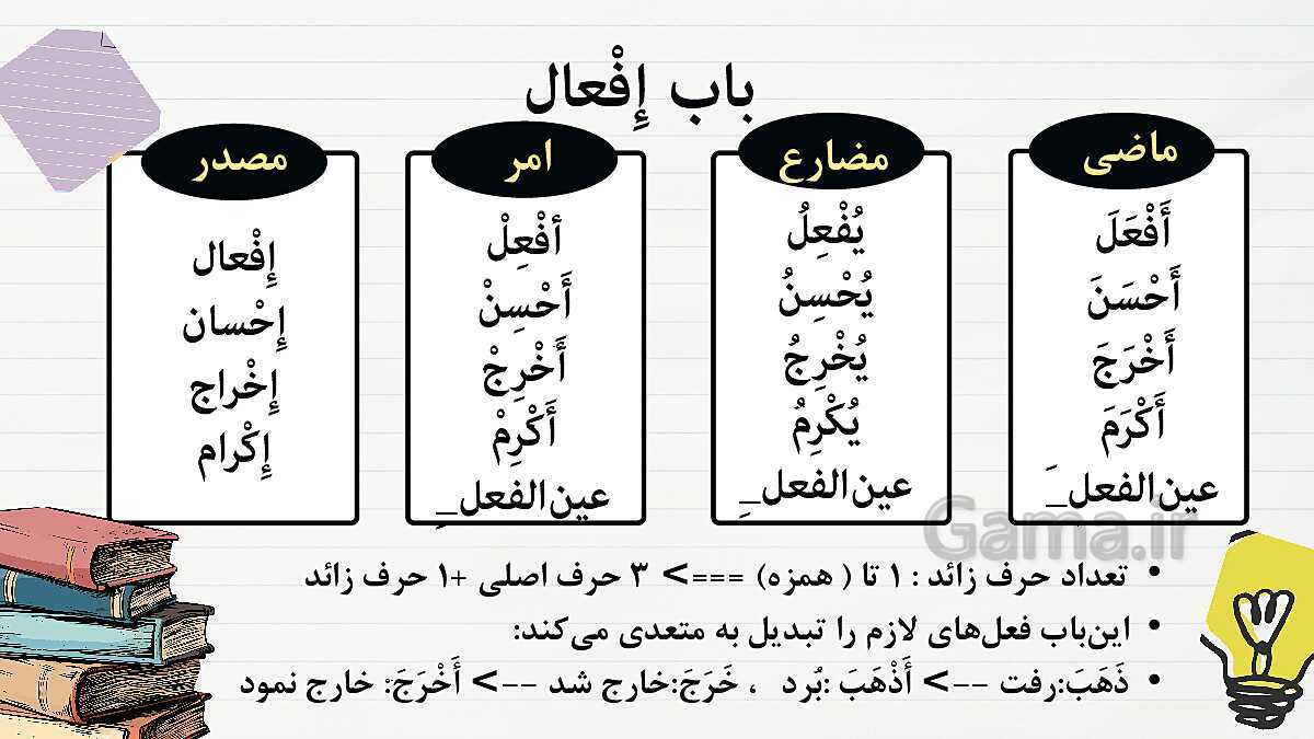 پاورپوینت قواعد الفعل الثلاثی المجرد و الثلاثی المزید | درس 3 و 4 عربی دهم انسانی- پیش نمایش