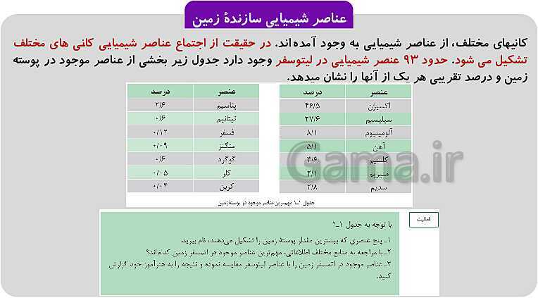 پاورپوینت تدریس پودمان 1: خاک | کتاب آب، خاک و گیاه پایه دهم رشته امور زراعی و باغی- پیش نمایش