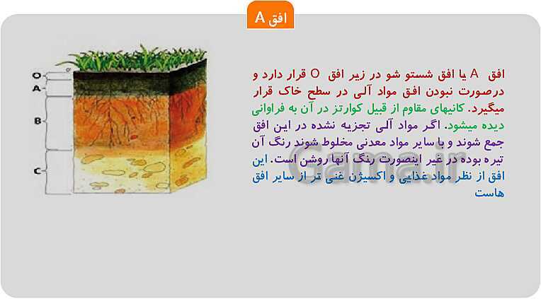 پاورپوینت تدریس پودمان 1: خاک | کتاب آب، خاک و گیاه پایه دهم رشته امور زراعی و باغی- پیش نمایش