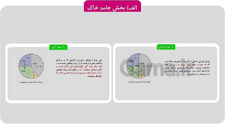 پاورپوینت تدریس پودمان 1: خاک | کتاب آب، خاک و گیاه پایه دهم رشته امور زراعی و باغی- پیش نمایش