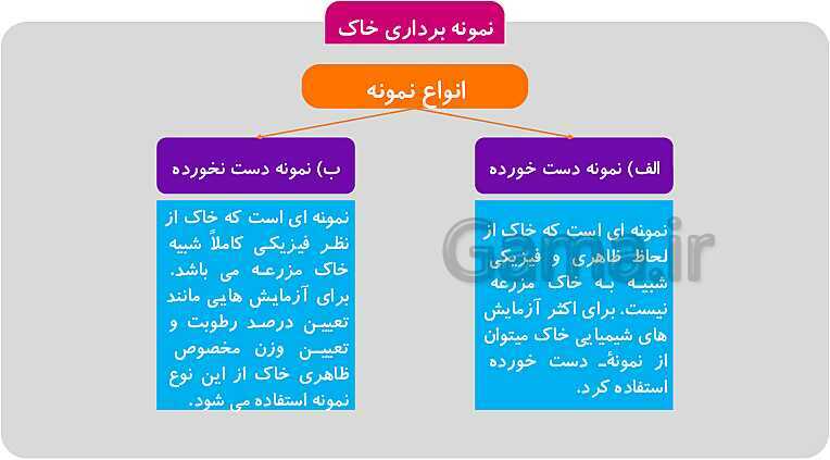 پاورپوینت تدریس پودمان 1: خاک | کتاب آب، خاک و گیاه پایه دهم رشته امور زراعی و باغی- پیش نمایش