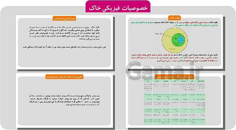 پاورپوینت تدریس پودمان 1: خاک | کتاب آب، خاک و گیاه پایه دهم رشته امور زراعی و باغی- پیش نمایش