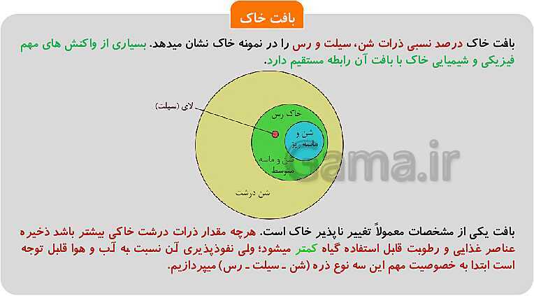 پاورپوینت تدریس پودمان 1: خاک | کتاب آب، خاک و گیاه پایه دهم رشته امور زراعی و باغی- پیش نمایش