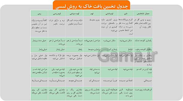 پاورپوینت تدریس پودمان 1: خاک | کتاب آب، خاک و گیاه پایه دهم رشته امور زراعی و باغی- پیش نمایش