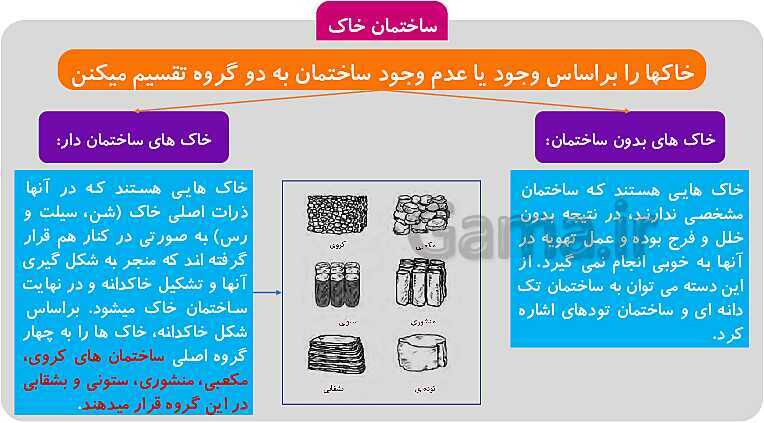 پاورپوینت تدریس پودمان 1: خاک | کتاب آب، خاک و گیاه پایه دهم رشته امور زراعی و باغی- پیش نمایش