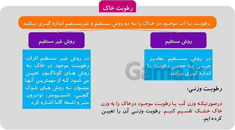 پاورپوینت تدریس پودمان 1: خاک | کتاب آب، خاک و گیاه پایه دهم رشته امور زراعی و باغی- پیش نمایش