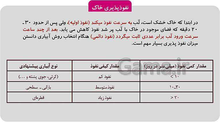 پاورپوینت تدریس پودمان 1: خاک | کتاب آب، خاک و گیاه پایه دهم رشته امور زراعی و باغی- پیش نمایش