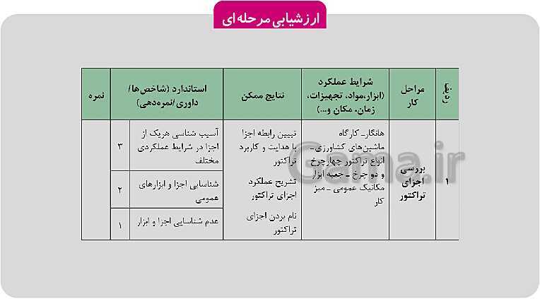 پاورپوینت تدریس پودمان 1: رانندگی تراکتور | کتاب عملیات خاک‌ورزی پایه دهم رشته امور زراعی و باغی- پیش نمایش