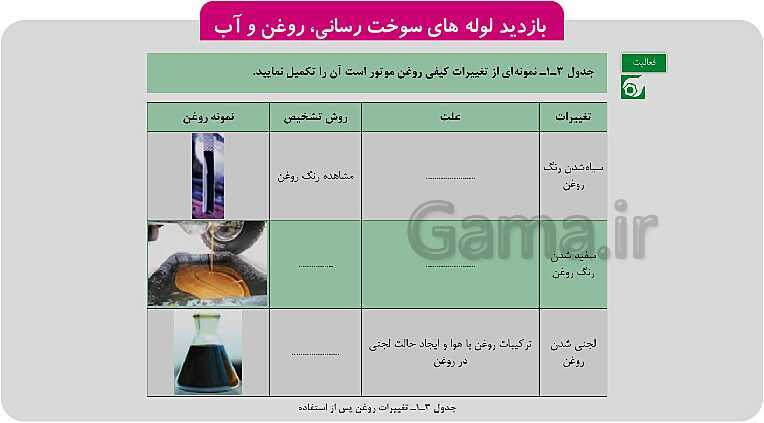 پاورپوینت تدریس پودمان 1: رانندگی تراکتور | کتاب عملیات خاک‌ورزی پایه دهم رشته امور زراعی و باغی- پیش نمایش