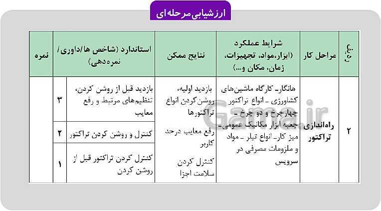 پاورپوینت تدریس پودمان 1: رانندگی تراکتور | کتاب عملیات خاک‌ورزی پایه دهم رشته امور زراعی و باغی- پیش نمایش