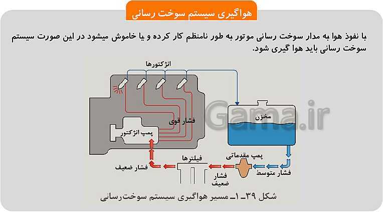 پاورپوینت تدریس پودمان 1: رانندگی تراکتور | کتاب عملیات خاک‌ورزی پایه دهم رشته امور زراعی و باغی- پیش نمایش