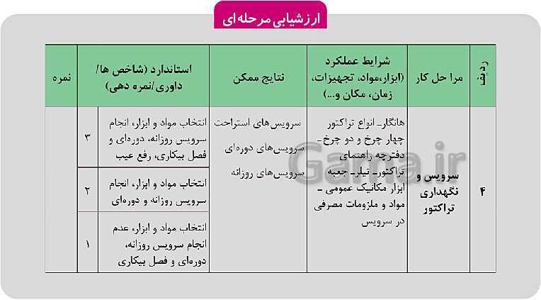 پاورپوینت تدریس پودمان 1: رانندگی تراکتور | کتاب عملیات خاک‌ورزی پایه دهم رشته امور زراعی و باغی- پیش نمایش