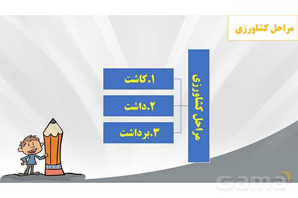 پاورپوینت فصل سوم: کشاورزی در ایران | درس مطالعات ششم- پیش نمایش
