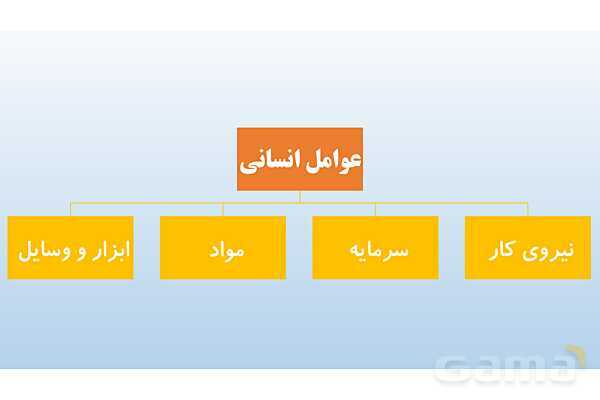 پاورپوینت فصل سوم: کشاورزی در ایران | درس مطالعات ششم- پیش نمایش