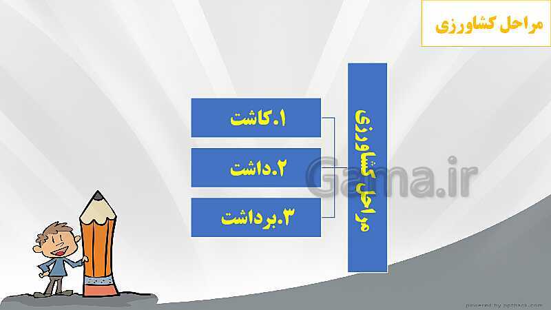 پاورپوینت فصل سوم: کشاورزی در ایران | درس مطالعات ششم- پیش نمایش