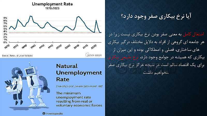 پاورپوینت آموزش درس 8: رکود، بیکاری و فقر | کتاب اقتصاد دهم- پیش نمایش