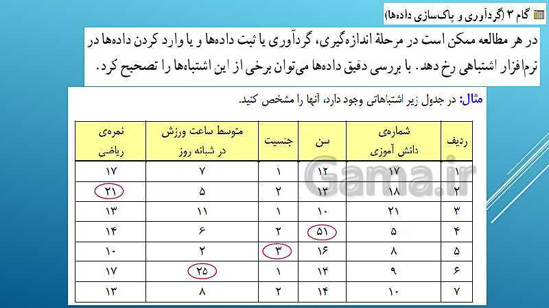 پاورپوینت تدریس درس 3: چرخه آمار در حل مسائل | فصل اول ریاضی و آمار 3- پیش نمایش