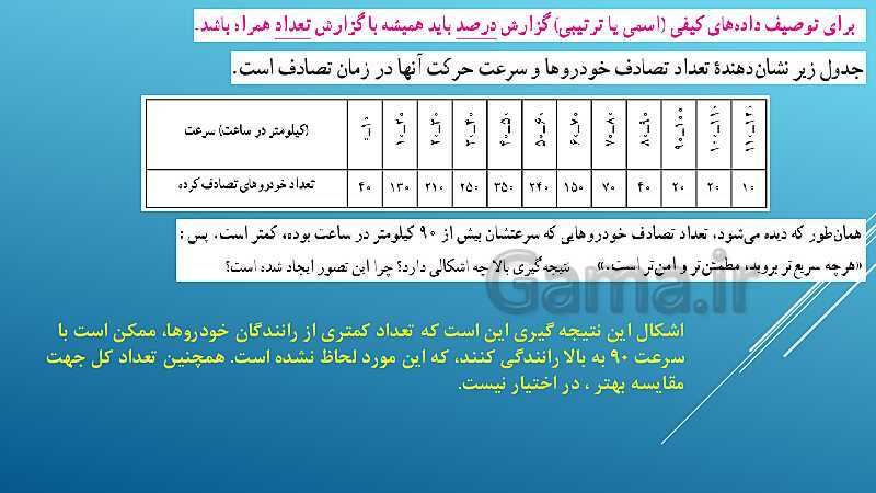 پاورپوینت تدریس درس 3: چرخه آمار در حل مسائل | فصل اول ریاضی و آمار 3- پیش نمایش