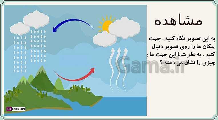 پاورپوینت کمک آموزشی علوم تجربی سوم دبستان | درس 5: آب ماده‌ی با ارزش- پیش نمایش