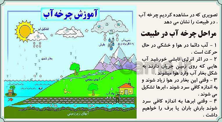 پاورپوینت کمک آموزشی علوم تجربی سوم دبستان | درس 5: آب ماده‌ی با ارزش- پیش نمایش