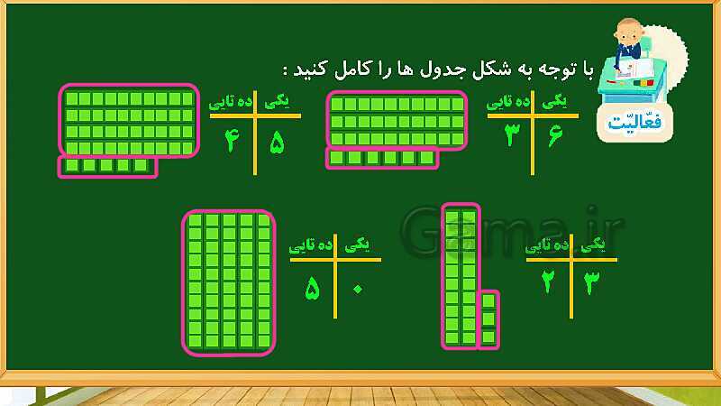 پاورپوینت آموزش فصل اول ریاضی دوم ابتدایی: عدد و رقم- پیش نمایش