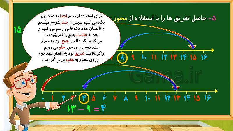 پاورپوینت آموزش فصل اول ریاضی دوم ابتدایی: عدد و رقم- پیش نمایش