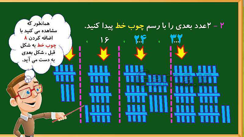 پاورپوینت آموزش فصل اول ریاضی دوم ابتدایی: عدد و رقم- پیش نمایش