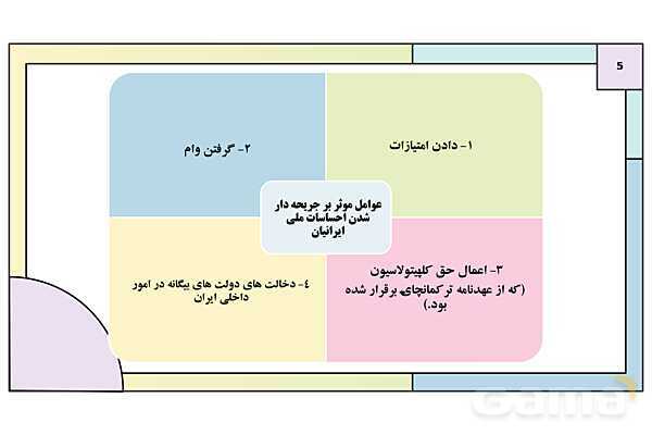 پاورپوینت تدریس درس 5: نهضت مشروطه ایران | کتاب درسی تاریخ دوازدهم انسانی- پیش نمایش