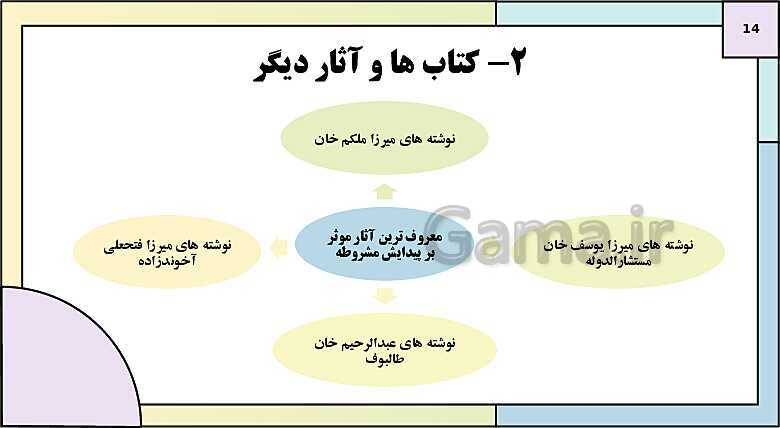 پاورپوینت تدریس درس 5: نهضت مشروطه ایران | کتاب درسی تاریخ دوازدهم انسانی- پیش نمایش