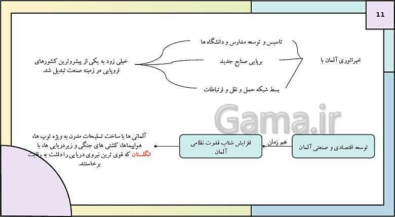 پاورپوینت تدریس درس 6: جنگ جهانی اول و ایران | کتاب درسی تاریخ دوازدهم انسانی- پیش نمایش