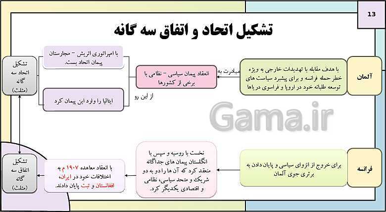 پاورپوینت تدریس درس 6: جنگ جهانی اول و ایران | کتاب درسی تاریخ دوازدهم انسانی- پیش نمایش