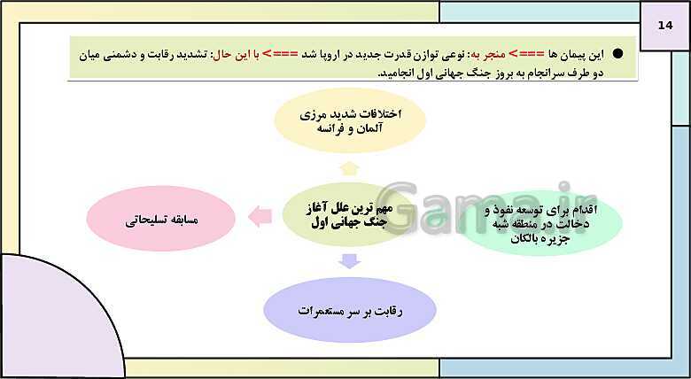 پاورپوینت تدریس درس 6: جنگ جهانی اول و ایران | کتاب درسی تاریخ دوازدهم انسانی- پیش نمایش