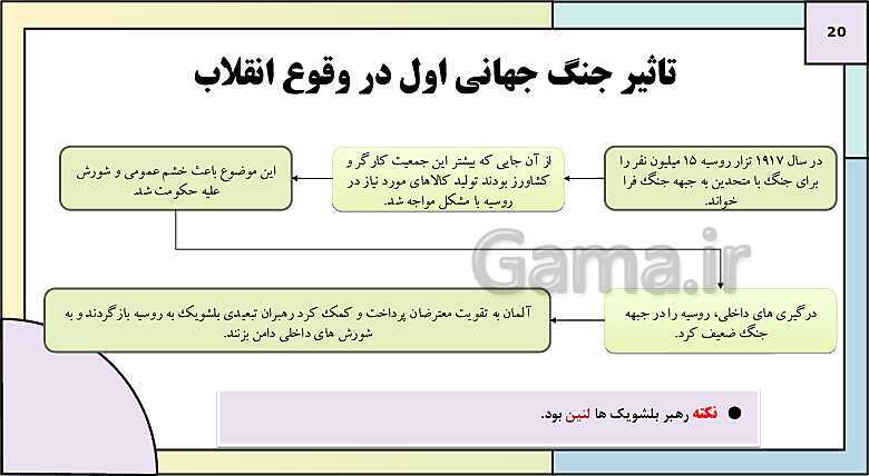 پاورپوینت تدریس درس 6: جنگ جهانی اول و ایران | کتاب درسی تاریخ دوازدهم انسانی- پیش نمایش