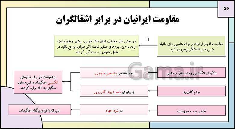 پاورپوینت تدریس درس 6: جنگ جهانی اول و ایران | کتاب درسی تاریخ دوازدهم انسانی- پیش نمایش