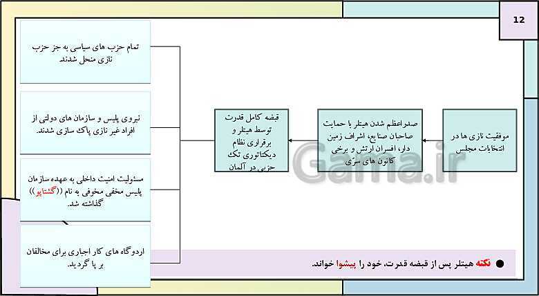 پاورپوینت تدریس درس 8: جنگ جهانی دوم و جهان پس از آن | کتاب درسی تاریخ دوازدهم انسانی- پیش نمایش