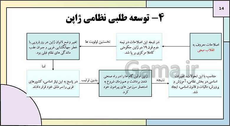 پاورپوینت تدریس درس 8: جنگ جهانی دوم و جهان پس از آن | کتاب درسی تاریخ دوازدهم انسانی- پیش نمایش