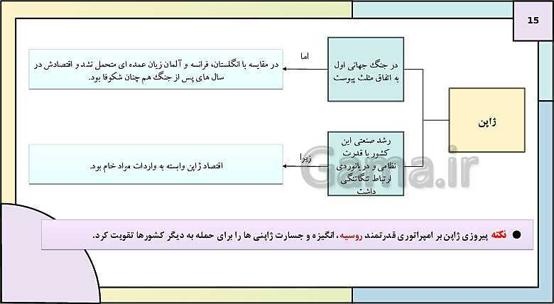 پاورپوینت تدریس درس 8: جنگ جهانی دوم و جهان پس از آن | کتاب درسی تاریخ دوازدهم انسانی- پیش نمایش