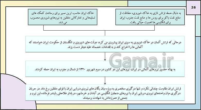 پاورپوینت تدریس درس 8: جنگ جهانی دوم و جهان پس از آن | کتاب درسی تاریخ دوازدهم انسانی- پیش نمایش