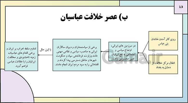 پاورپوینت تدریس درس 8: اسلام در ایران؛ زمینه های ظهور تمدن ایرانی - اسلامی | کتاب درسی تاریخ یازدهم انسانی- پیش نمایش