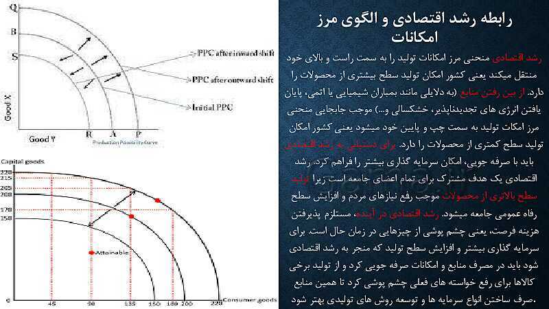 پاورپوینت آموزش درس 11: رشد و پیشرفت اقتصادی | کتاب اقتصاد دهم- پیش نمایش