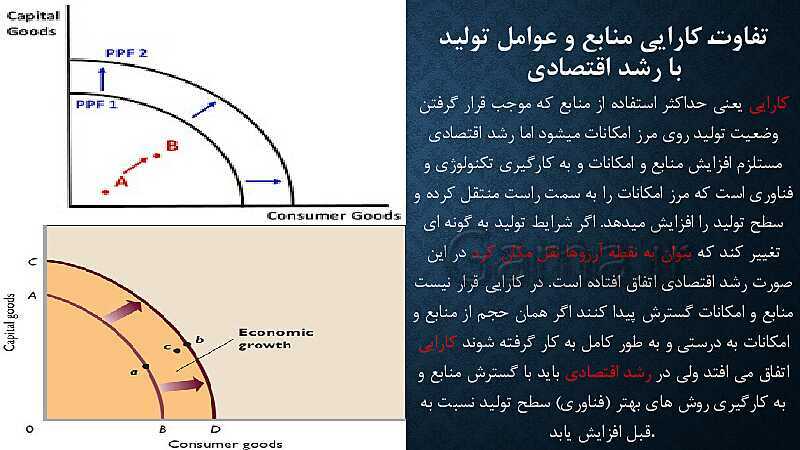 پاورپوینت آموزش درس 11: رشد و پیشرفت اقتصادی | کتاب اقتصاد دهم- پیش نمایش