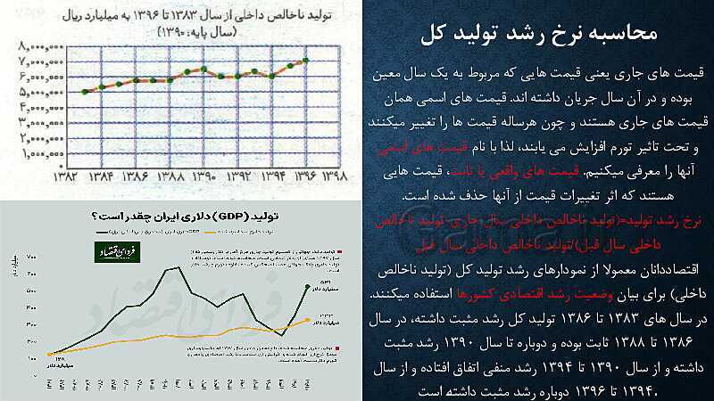 پاورپوینت آموزش درس 11: رشد و پیشرفت اقتصادی | کتاب اقتصاد دهم- پیش نمایش