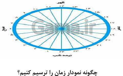 پاورپوینت فصل هفتم: اوقات فراغت | درس مطالعات ششم- پیش نمایش