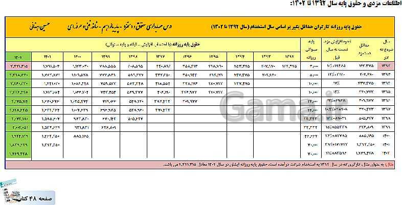 پاورپوینت کتاب محور پودمان 2: محاسبه حقوق و دستمزد | حسابداری حقوق و دستمزد یازدهم- پیش نمایش