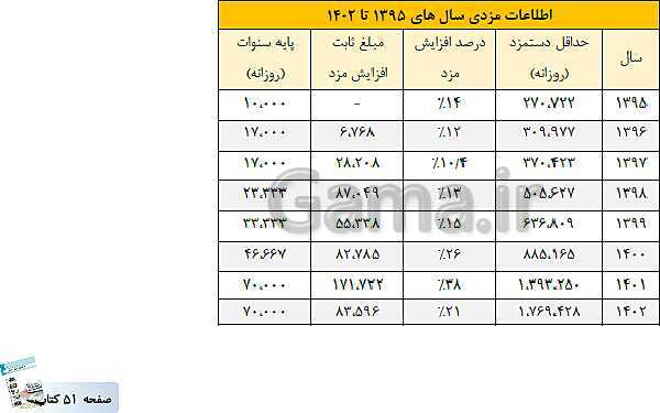 پاورپوینت کتاب محور پودمان 2: محاسبه حقوق و دستمزد | حسابداری حقوق و دستمزد یازدهم- پیش نمایش