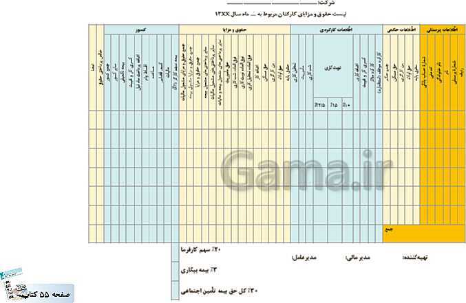 پاورپوینت کتاب محور پودمان 2: محاسبه حقوق و دستمزد | حسابداری حقوق و دستمزد یازدهم- پیش نمایش