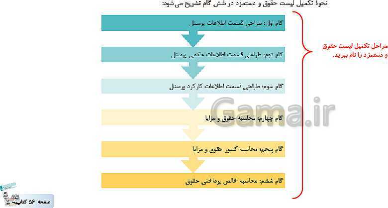 پاورپوینت کتاب محور پودمان 2: محاسبه حقوق و دستمزد | حسابداری حقوق و دستمزد یازدهم- پیش نمایش