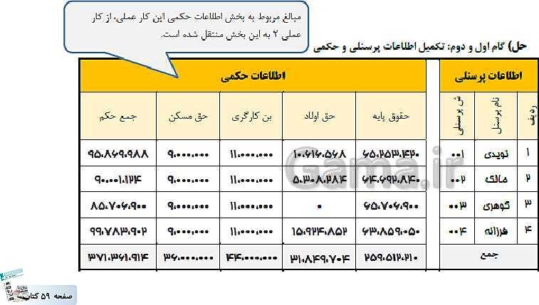 پاورپوینت کتاب محور پودمان 2: محاسبه حقوق و دستمزد | حسابداری حقوق و دستمزد یازدهم- پیش نمایش