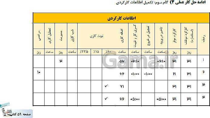 پاورپوینت کتاب محور پودمان 2: محاسبه حقوق و دستمزد | حسابداری حقوق و دستمزد یازدهم- پیش نمایش