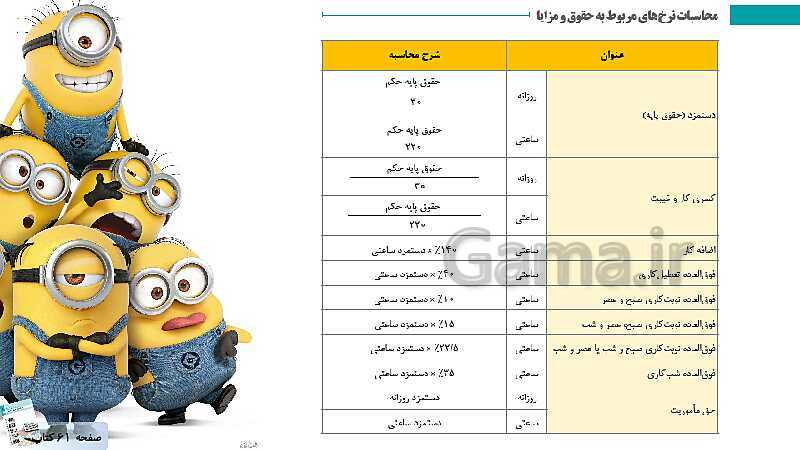 پاورپوینت کتاب محور پودمان 2: محاسبه حقوق و دستمزد | حسابداری حقوق و دستمزد یازدهم- پیش نمایش